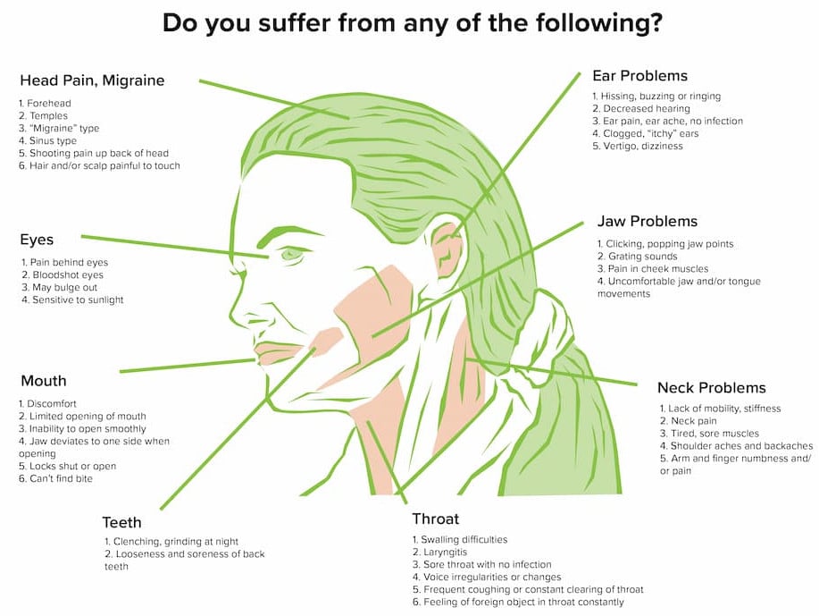 TMJ Pain Areas